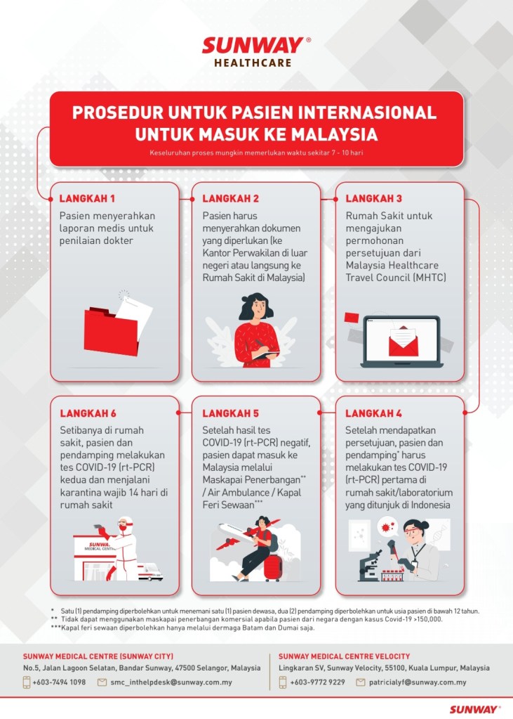 Prosedur pasien internasional untuk masuk ke Malaysia
