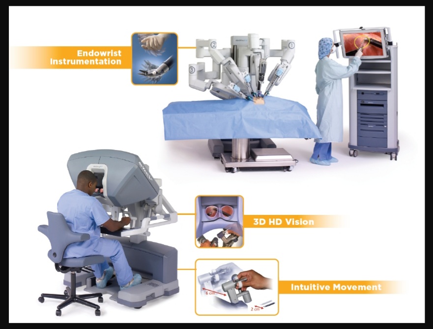 da Vinci Robotics Surgical System untuk