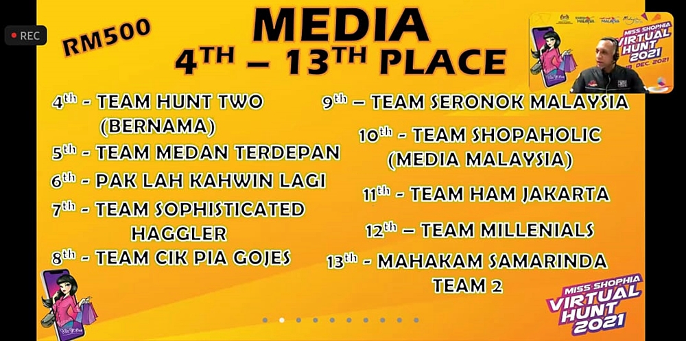 Pemenang Miss Shophia Virtual Hunt 2021