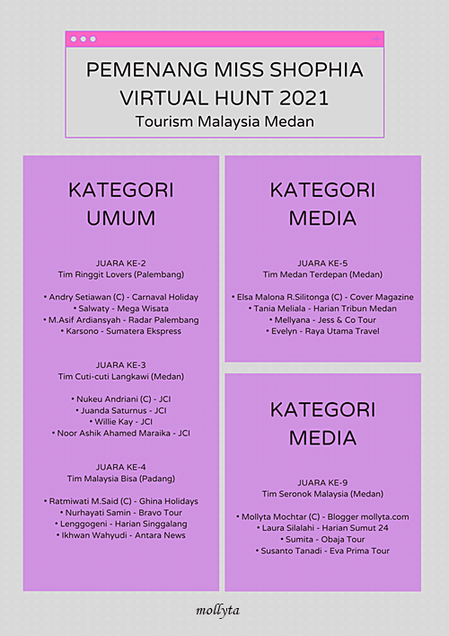 Tourism Malaysia Medan pemenang Miss Shophia Virtual Hunt 2021